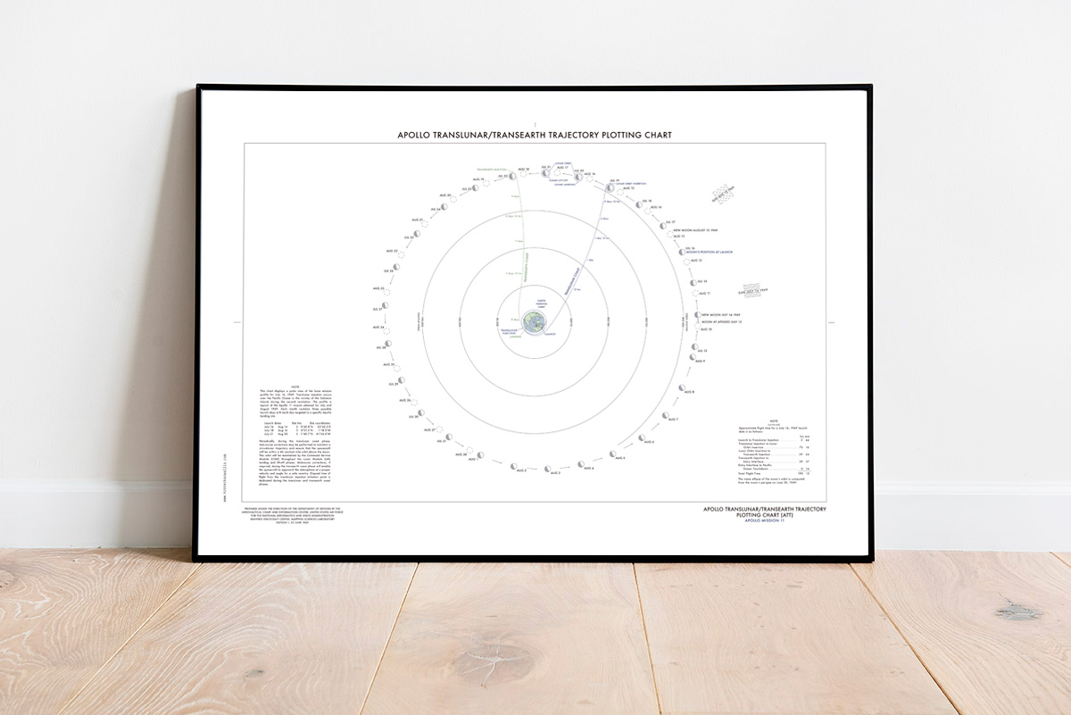 Apollo 11 Translunar / Transearth Trajectory Plotting Chart, is also available again! kroneckerwallis.com/product/apollo…