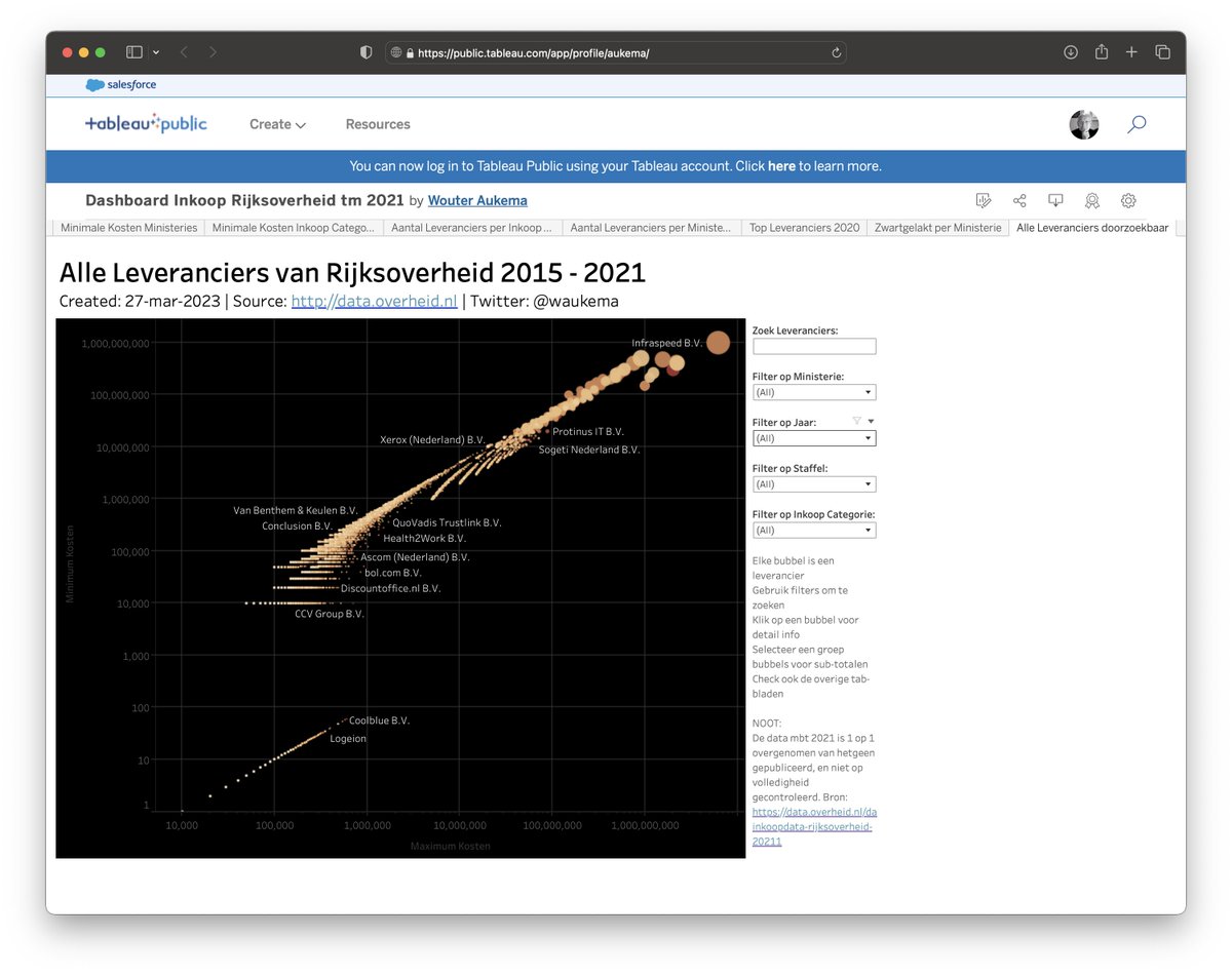 waukema's tweet photo. Het interactieve dashboard met #inkoopdata binnen de #Rijksoverheid van 2015 t/m 2021 heb ik online gezet.
Ik nodig iedereen uit om er in te grasduinen.
Draadje met een aantal zaken die mij opvallen >>
1/n
https://t.co/e8sDAQLlun https://t.co/TJYJPPNSlu