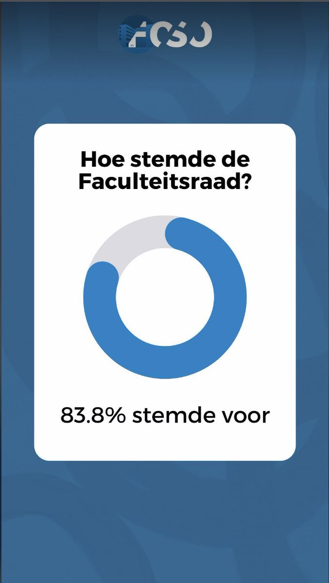 Vandaag waren het de decaansverkiezingen van <a href="/FSW_KULEUVEN/">Sociale Wetenschappen - Social Sciences KU Leuven</a>. Studenten waren overtuigend voor de herverkiezing van de huidige decaan <a href="/EggermontSteven/">Steven Eggermont</a>. Daarom hebben we met de 8 studentenvertegenwoordigers op de faculteitsraad voor de verlenging van zijn mandaat gestemd.