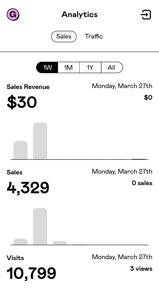 Alhamdulillah!
Dah 4000+ orang download my templates;
Ada orang tny kenapa tak jual at least seringgit? 
I tak tahu nak cakap apa but i just dont feel like selling these; i tolong orang, orang tolong i spread this news pun dah happy 😊