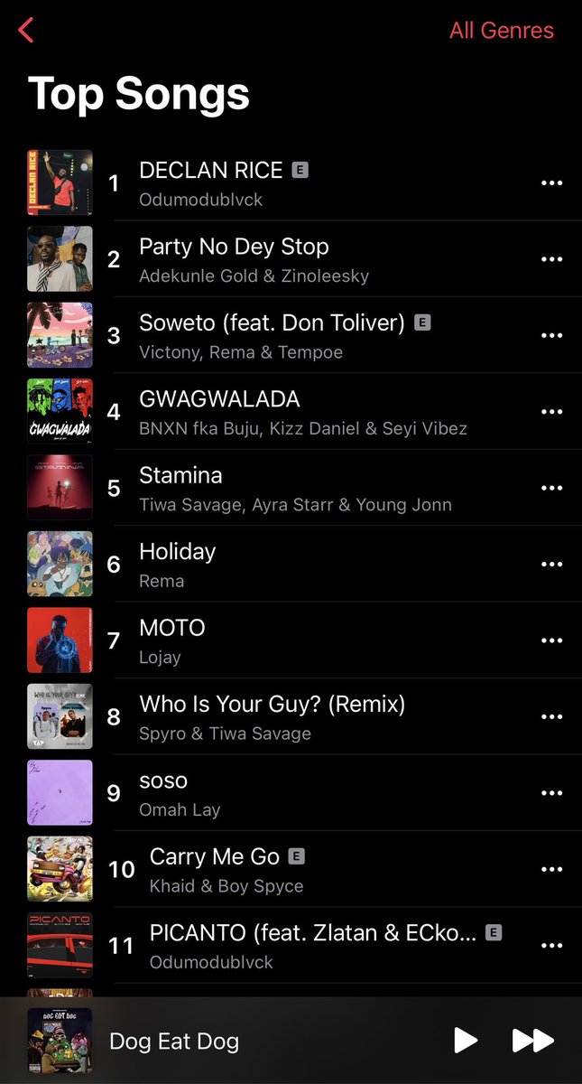 OBEDLVL_000's tweet image. Just woke up and realized again…I made the artwork for the number one song in the country😱