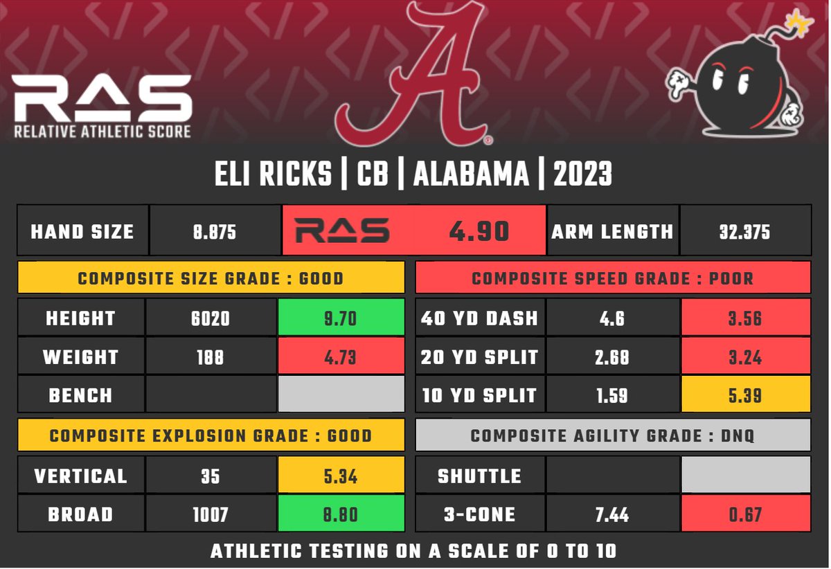 Kent Lee Platte on X: "Eli Ricks is a CB prospect in the 2023 ...