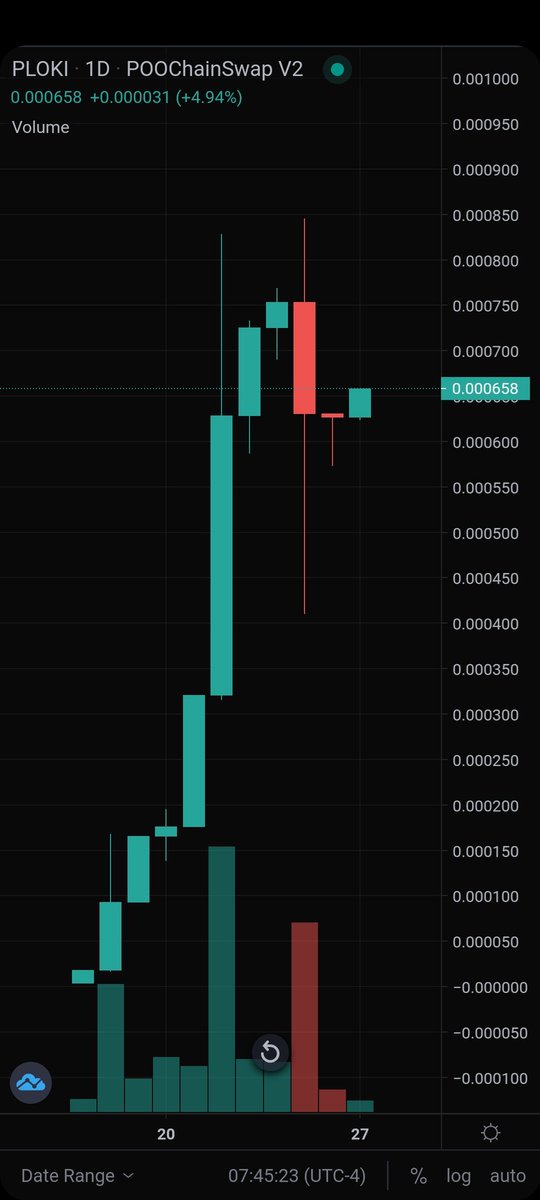 Ploki_official's tweet image. #gotPloki? on #PooChain The Meme Token Blockchain