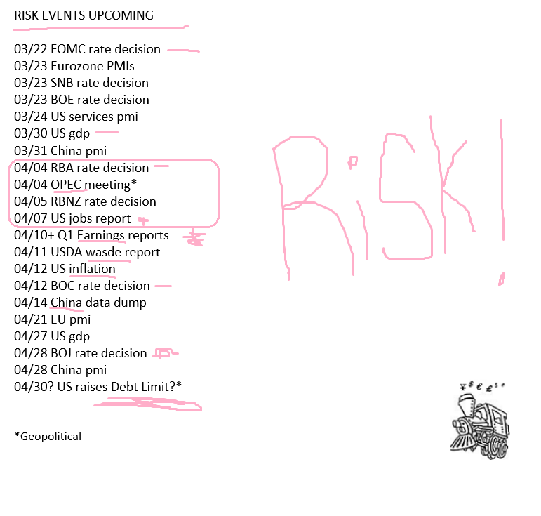 piptrain's tweet photo. π· #RiskEvents Upcoming UPDATED THRU APRIL.
But its the UNKNOWN UNKNOWNS that shock markets most.
Market is forward looking.
#China #OPEC #FinancialCrisis #DebtLimit #Deflation #RussiaUkraineWar π£ #USDbull https://t.co/CzYNcXZ9zJ