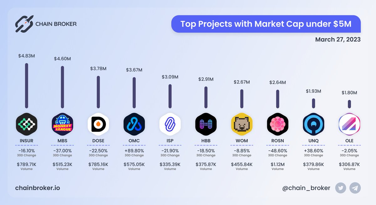 Chain Broker 🇺🇦 tweet media