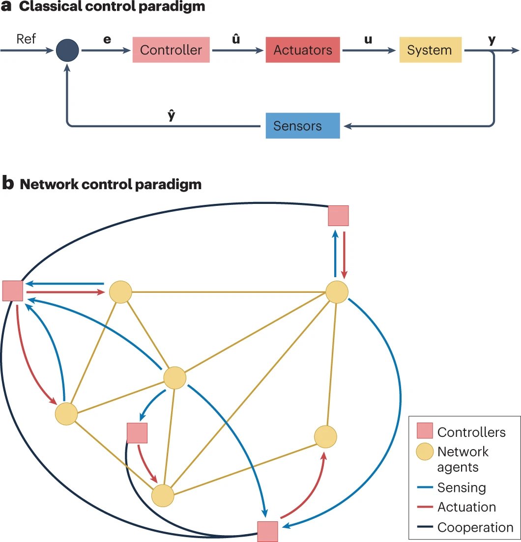 UCDavisCOE: RT @NatRevPhys: Perspective: Controlling complex networks with complex nodes, by Raissa M D’Souza (@UCDavisCOE, @UCDCompSci), @mdiberna & @yangliu61

rdcu.be/c8uK5