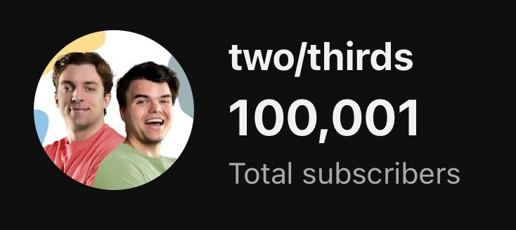 JeIIy's tweet photo. When I woke up this morning, I noticed that two/thirds had just passed 100k subs. Thanks for all the love and support. 😍We've got some exciting episodes coming up. @twothirdspdcst @Slogo https://t.co/Knvvh6POhj