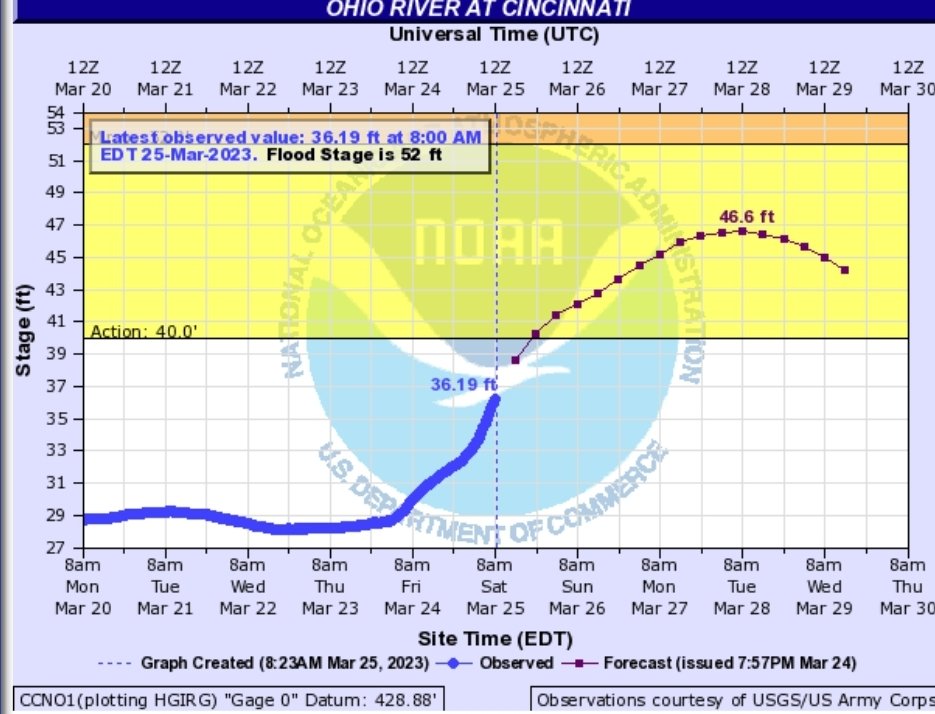 LPN513's tweet image. So, on the plus side, we are going to be a foot less than what was predicted. That&apos;s a huge plus for some in low line areas. #weather #local #localweather #LocalNews #News #Cincinnati #LPN513 #NothernKentucky #NKY