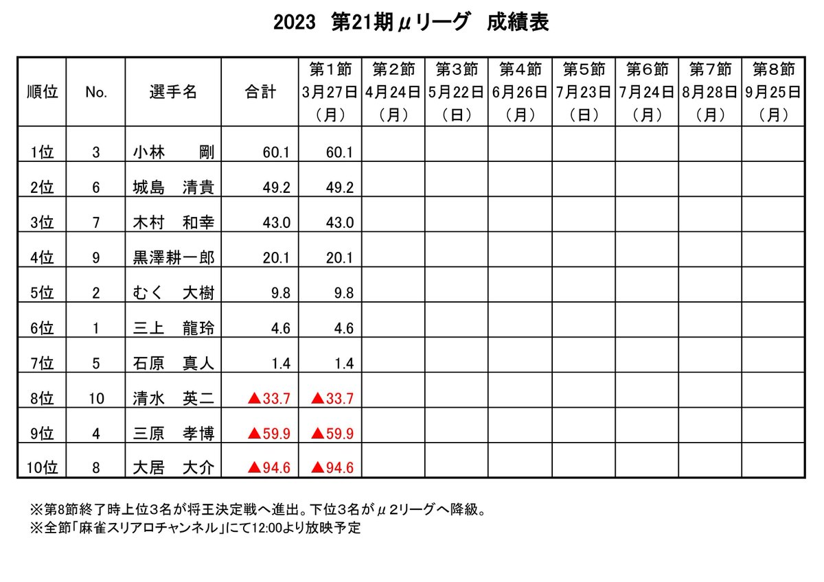 麻雀スリアロチャンネル on Twitter 