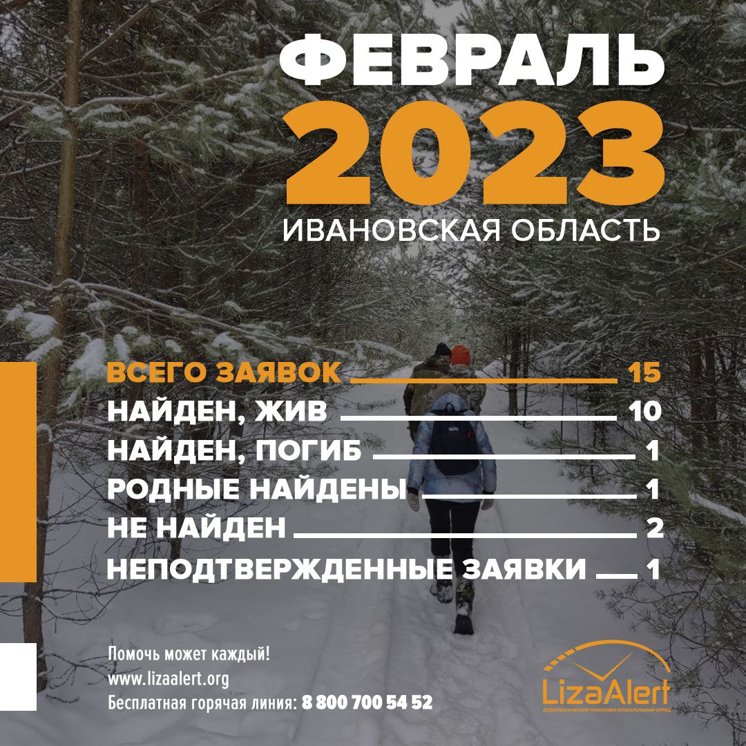 Позади остался последний зимний месяц, и поисковики отряда «Лиза Алерт» Ивановской области, по традиции, подводят итоги своей деятельности. В феврале к добровольцам вновь обращались за помощью, а они делали всё возможное, чтобы подарить людям поддержку и… t2p.pw/IGWqySIHEY