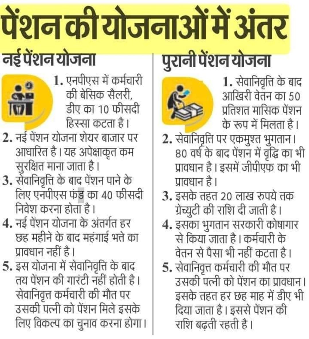 ManishDubey1982's tweet image. #पुरानी_पेंशन_बहाल_करो 
#NPS_QUIT_INDIA 
#NPS_NO_PENSION_SCAME 
@vijaykbandhu @manmohandubey17 @NahidaAnsari14 @HqNrmu @KRSiyag3 @NeeluNegi5 @Shubhra32166003 @ANILCHA82255163 @ImranSyedDanis1 @PatiNeeraj @NmopsInd @ManjeetNMOPS @NmopsK @NmopsO @NmopsF @VinodYa12843472 @Aamitabh2