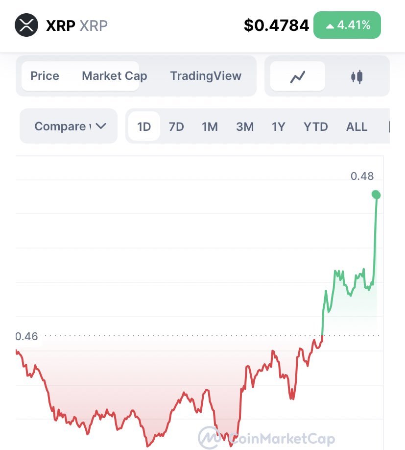It’s happeningggg #XRP 🚀🚀