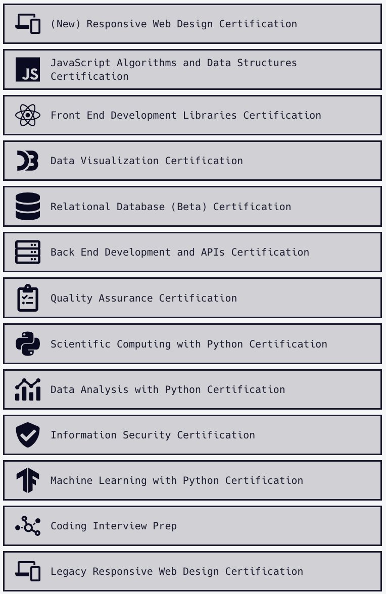 Looking for a free certification that s fully accepted in the industry