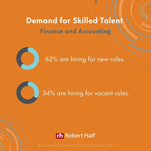 RHFA_PHL's tweet photo. This post features finance and accounting hiring trends from the Demand for Skilled Talent report. https://t.co/6WiBwCHatQ https://t.co/aRQ9GDiaWV