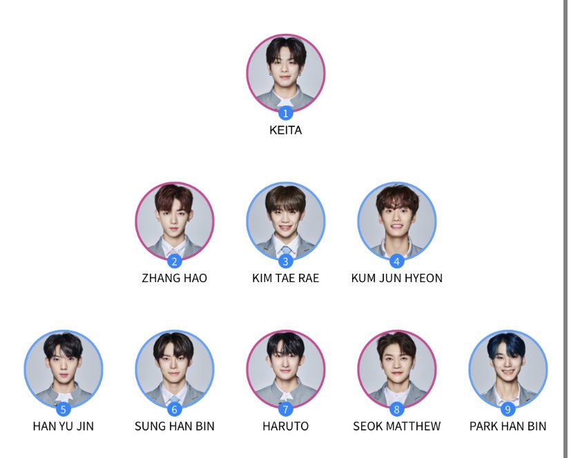 tynn024's tweet image. #P04 kum junhyeon (+1)
#P09 park hanbin (NEW)