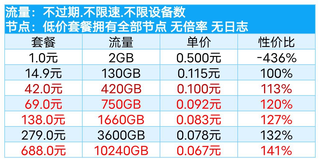 魔戒机场-按量计费，不限时间 tweet media