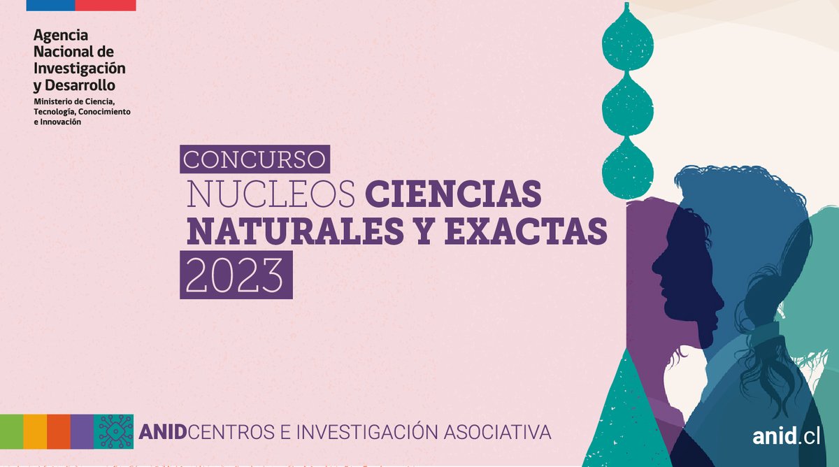 ANID_Chile's tweet photo. Comenzó el período de postulación al Concurso de Núcleos Milenio en Ciencias Naturales y Exactas 2023. A través de éste, @ANIDInforma impulsa a nivel nacional el desarrollo de ciencia por curiosidad de alto estándar, a través de proyectos tres años de duración.
#ANIDConcursos https://t.co/Flkn3bVRNt