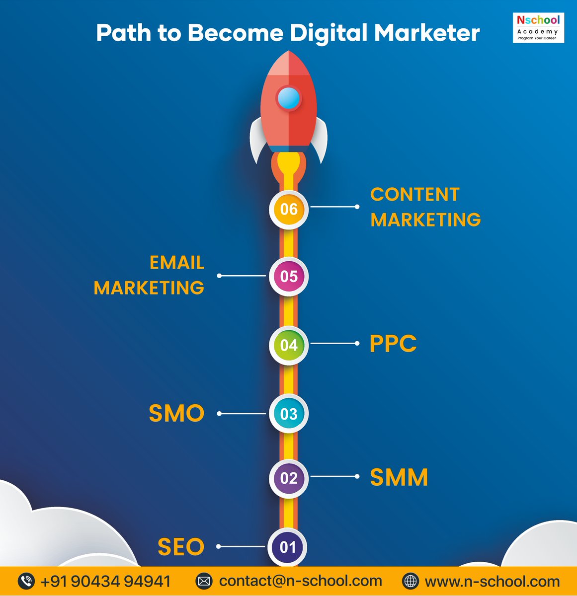 Nschool12's tweet photo. The digital world is filled with endless opportunities 🧑‍💻

and it's time to make that career move and become a successful digital marketer.📢

Call: +91 90434 94941

For More Details: https://t.co/4v9kqQ2CHt

#digitalmarketingcourse #roadmap #digitalmarketing #withoutcoding #seo https://t.co/0zujs6uQtP