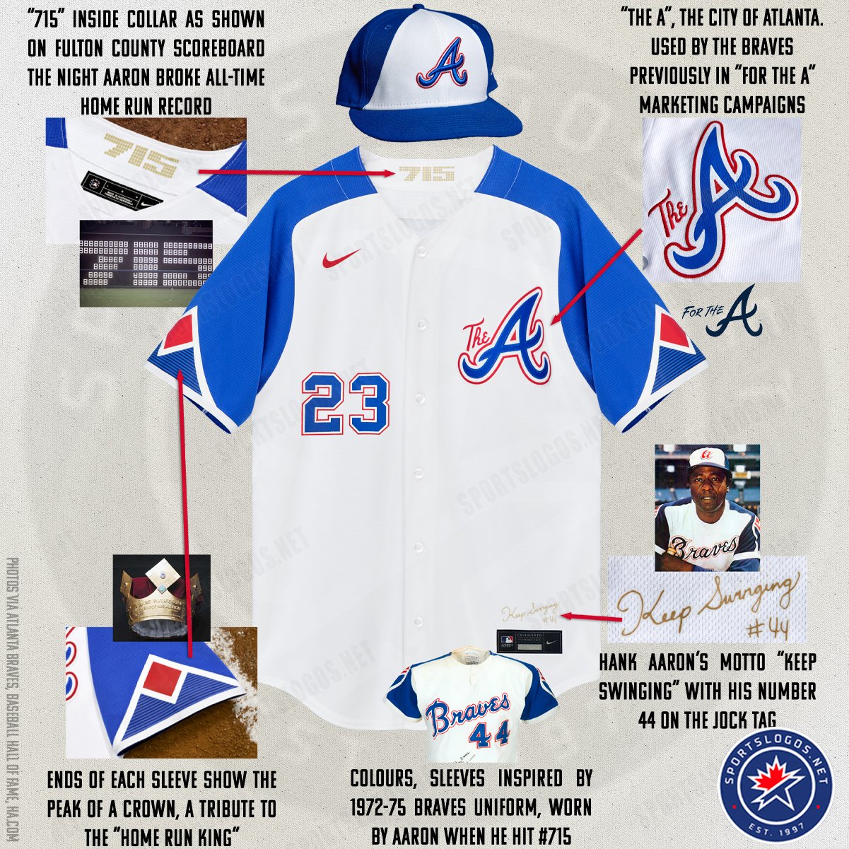 Chris Creamer  SportsLogos.Net on X: A breakdown of the new Atlanta  Braves City Connect uniform just unveiled this morning. A tribute to Hank  Aaron and the City of Atlanta. Story and