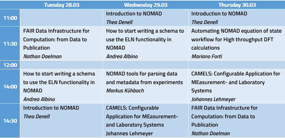 FAIRmat_NFDI's tweet photo. Visit our booth (HSZ/H27) at #DPG2023 to see live demos on NOMAD and #FAIRdata for #MaterialsScience!🗓️⬇️ https://t.co/fZC52OlnrP
