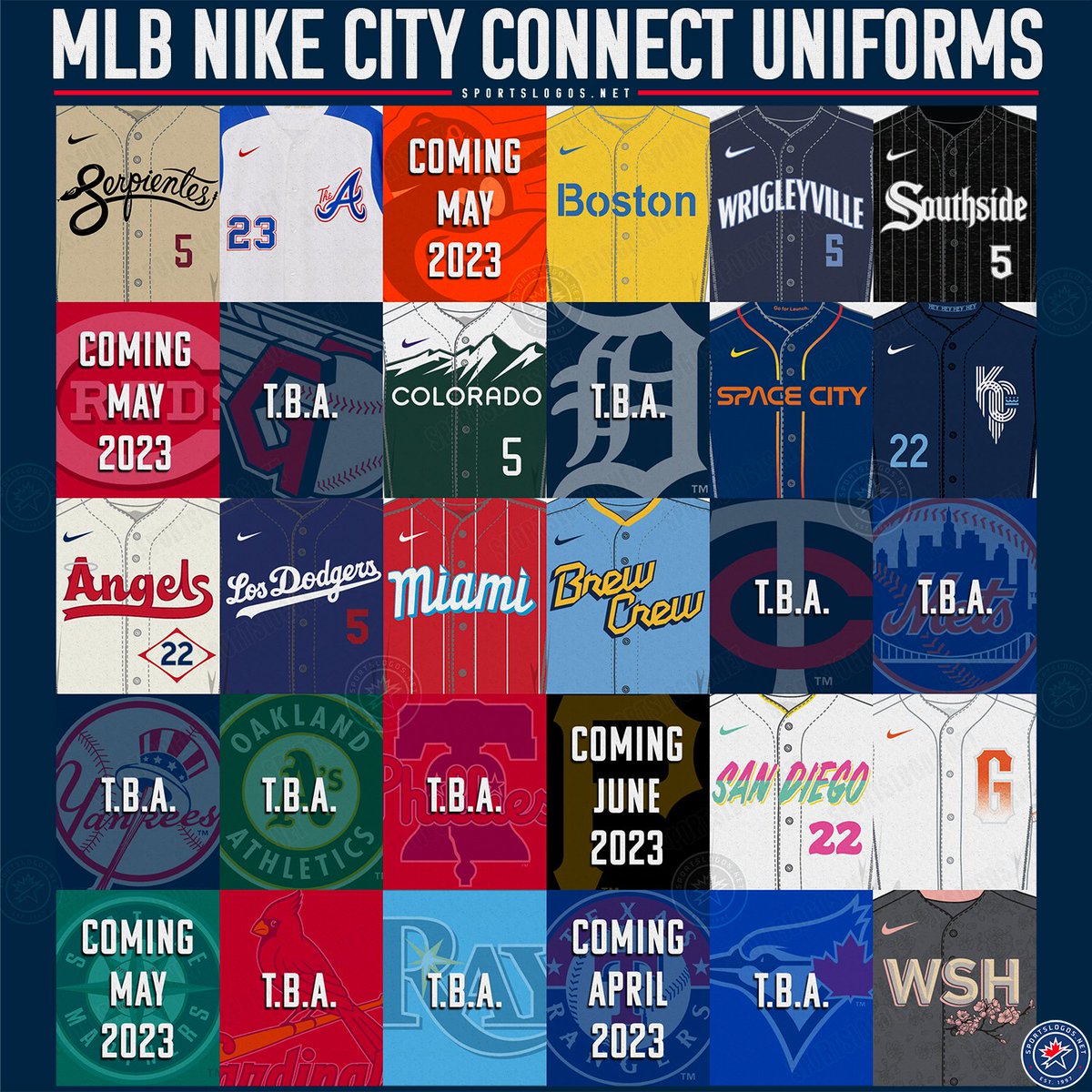 Chris Creamer  SportsLogos.Net on X: SHOP: The Washington Nationals new  2022 #CityConnect collection including jerseys, caps, and more are NOW  AVAILABLE! #MLB #Nike #Natitude #Nats #Nationals Click here to shop or