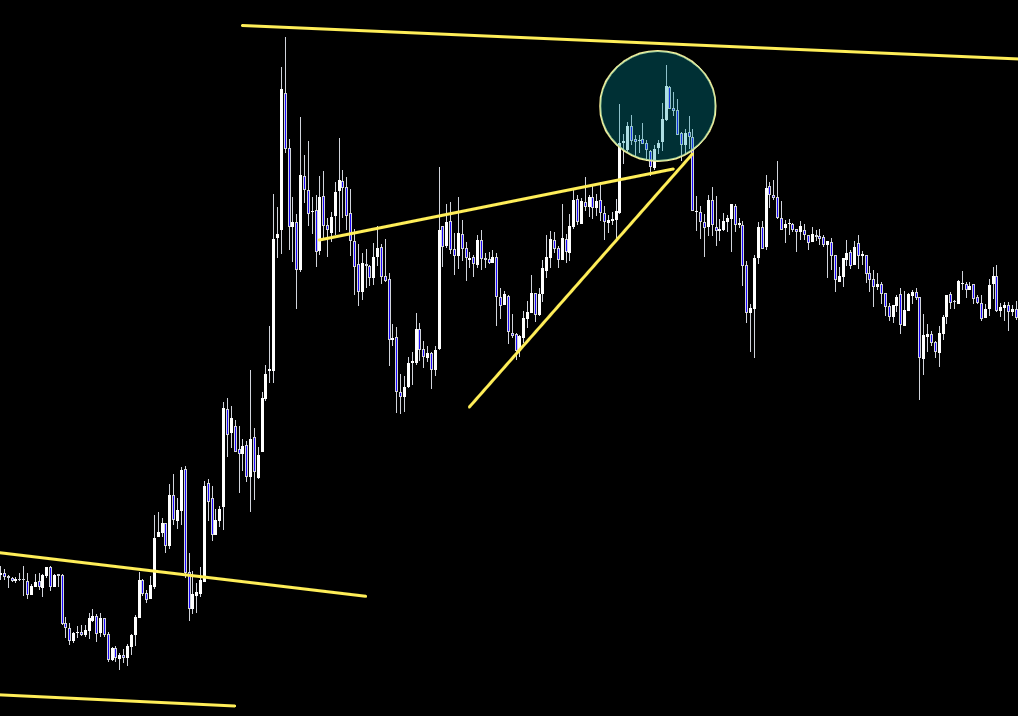 メリー チャート分析【金融トレーダー】 tweet media