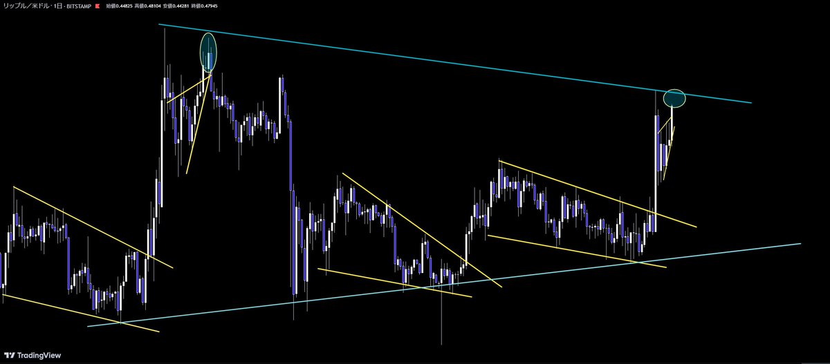 メリー チャート分析【金融トレーダー】 tweet media