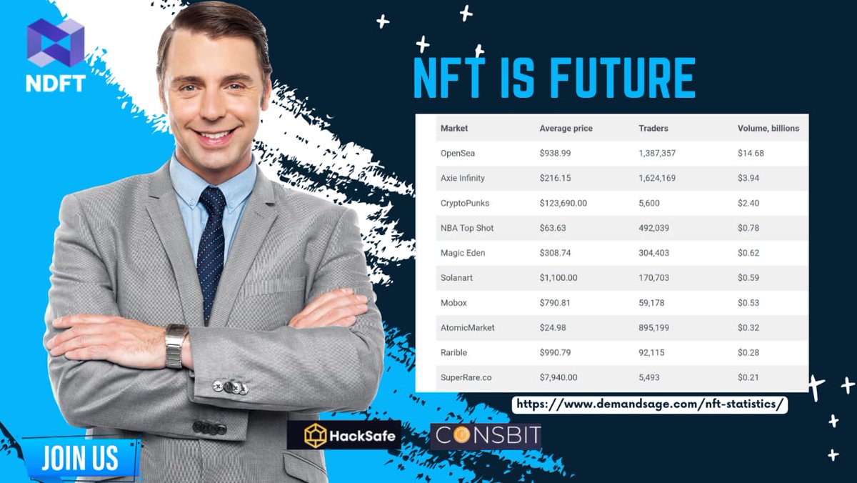 Ndft_Official's tweet image. NFT is future
Join Now!

#decentralizednetwork #bitcoin #binance #trustwallet #cryptoexchange #Defi #tokensupply #farming #Cryptotrade #smarttoken