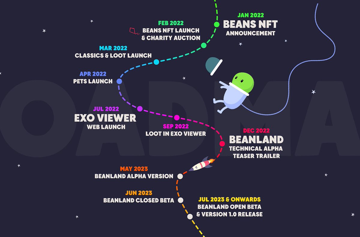 With @BEANS_nfts Alpha Game testing from <a href="/PlaysideStudios/">PlaySide</a> starting in May, #StreamBEANS could be a thing? 🤔 #NFT #BEANS #BEANLAND 🫘 🌱 ⬆️