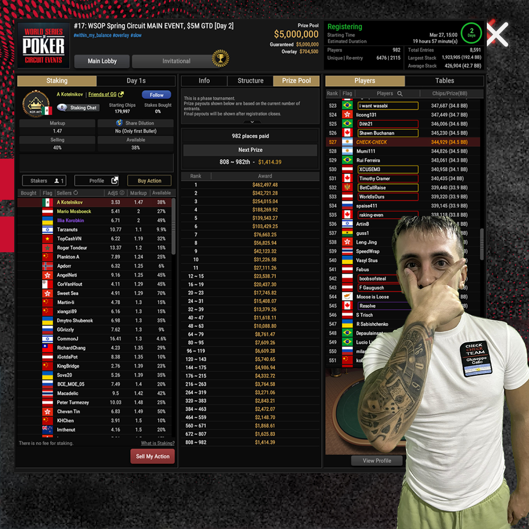 checkcheckpoker's tweet photo. Team Check Check sigue presente en el 17Β° aniversario del Sunday Million y en el Spring Circuit Main Event desde las 13:30hs ΒΏTe sumas?
Gracias aguante de siempre πͺπ»
#poker #grupocheckcheck #pokerstars #sundaymilion #checkcheck #ggpoker #pokeronline #pokerargentino https://t.co/SiyIMr6o0s