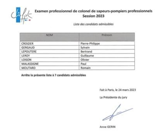AvenirSecours's tweet photo. ✅Examen professionnel de colonel :
Veuillez trouver ci-dessous la liste des candidats admissibles à l'examen pro. de colonel SPP de cette année.
Toutes nos félicitations aux 7 officiers. Nous vous souhaitons bon courage pour la suite !💪👏 https://t.co/F6W13ba5JN