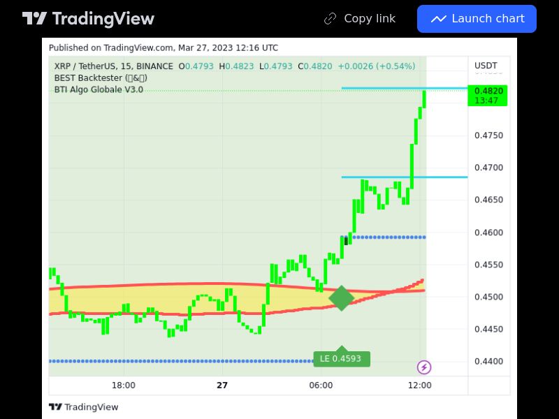 TradingView trade XRP 15 minutes 