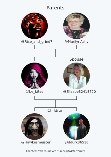 be_bites's tweet photo. My Twitter Family:
Parents: @Rise_and_grind7 @MarilynAshy
Spouse: @Elizabe32413720
Children: @Hawkesmeister @ddurk36518

via https://t.co/YerlwuKZAy

⠀ https://t.co/aZC9nEovS7