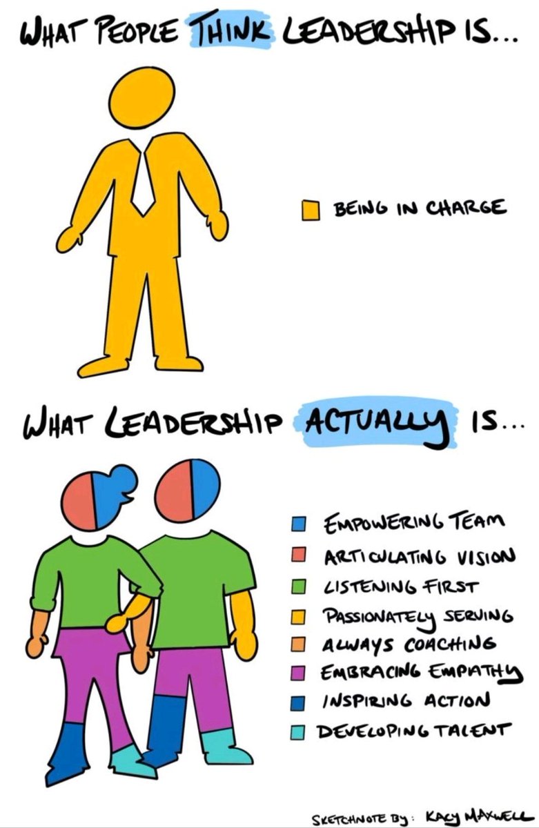 iHJoshi's tweet image. Mediocre leaders tell;
Good leaders demonstrate;
Superior leaders inspire;
Great leaders empower.

#AllThatMatters #AsSimpleAsThat #LifeLessons