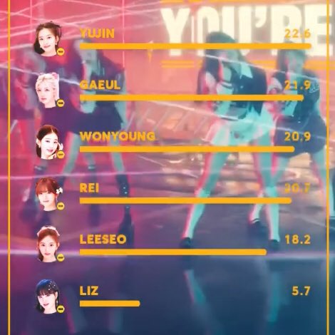 yoonigon's tweet photo. STARSHIP WHAT THE HELL??? YOU GAVE A MAIN VOCALIST ONLY 1 LINE??? #Ive #Starship #LizDeservesBetter #Kitsch #Ive_Liz https://t.co/jJa7nhwc5X