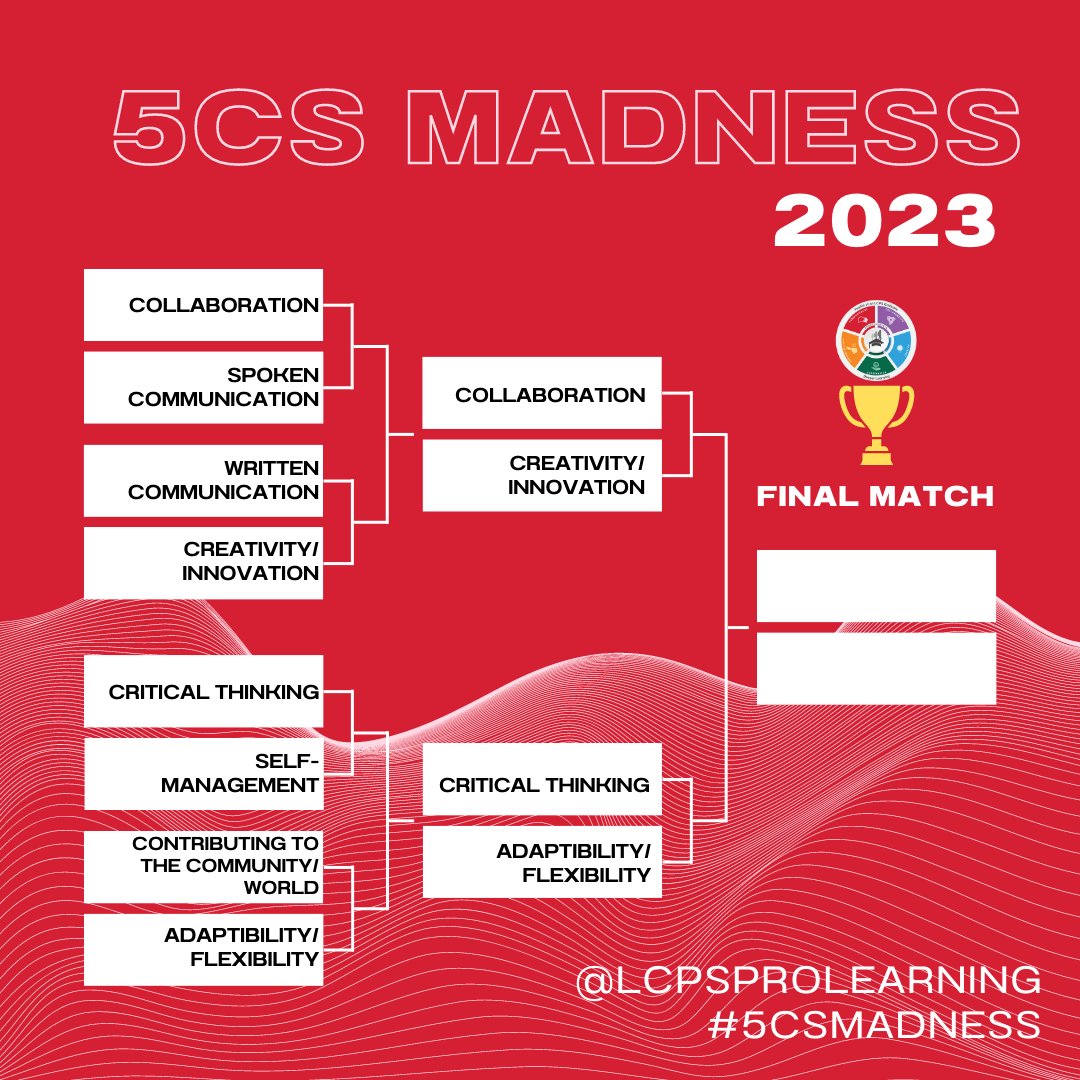 ...and the #QuarterFinals are over! Check out the thinking skills that will be going into the #SemiFinals below! #5CsMadness #DeeperLearningforAll #MarchMadness #bracketology #lcps23 #WeAreOneLCPS