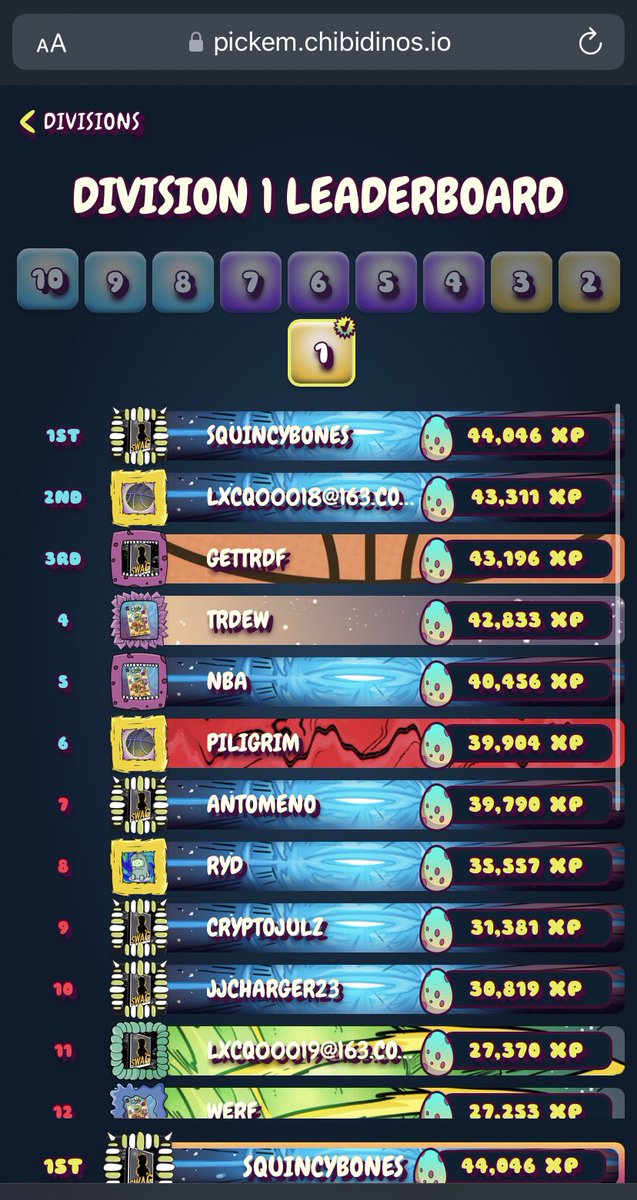 SquincyB's tweet photo. Back to back Div 1 Safety in @DinosChibi #primalpickem free #web3 #P2E predictive game. #hooptoken 🪙 💰 for all. If you are a #NBA fan you need to be playing this daily. 🦖 🏀 https://t.co/4aG4g5qLkc