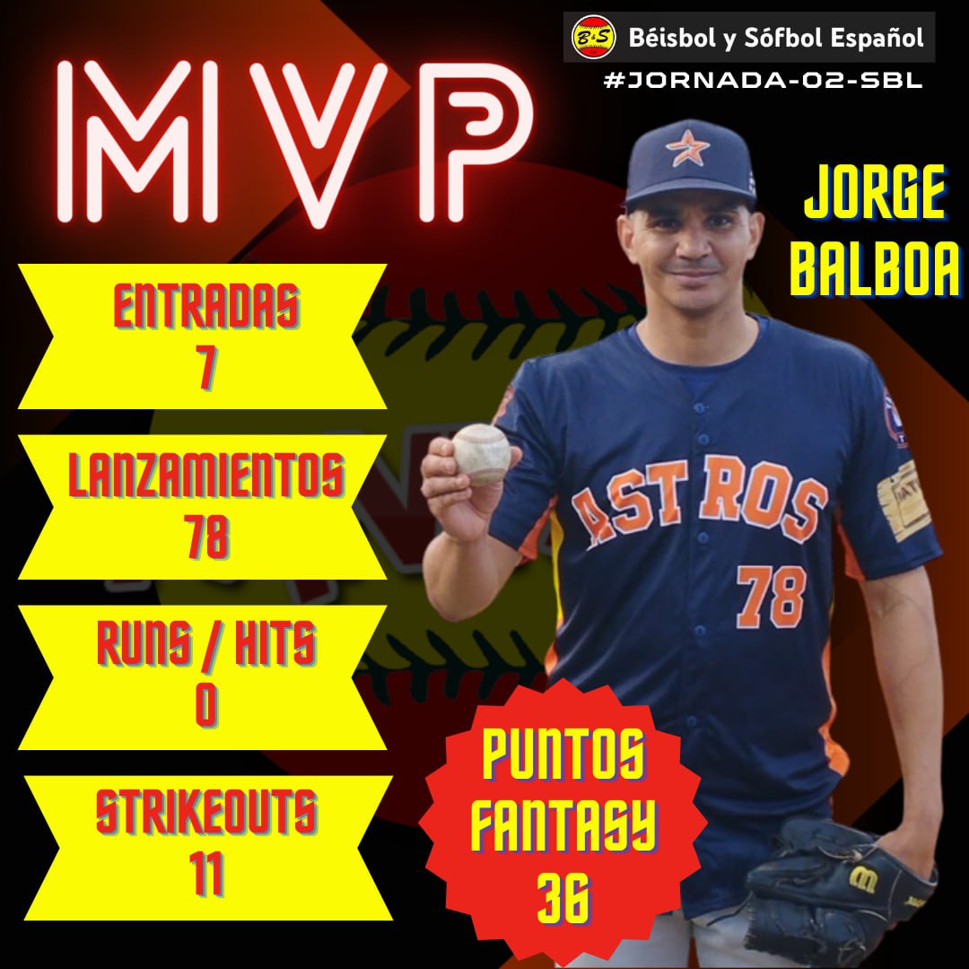 BeisbolySofbol's tweet photo. Nuestro MVP de esta semana en la SBL no podía ser otro que Jorge Balboa, que brilló este sábado en Bilbao al lanzar el partido completo de 7 entradas, ponchando a 11 rivales y sin permitir ni hit, ni carrera, lo que se llama un No-No. Partido redondo. 💪🏼 https://t.co/jfF9qBrO6f