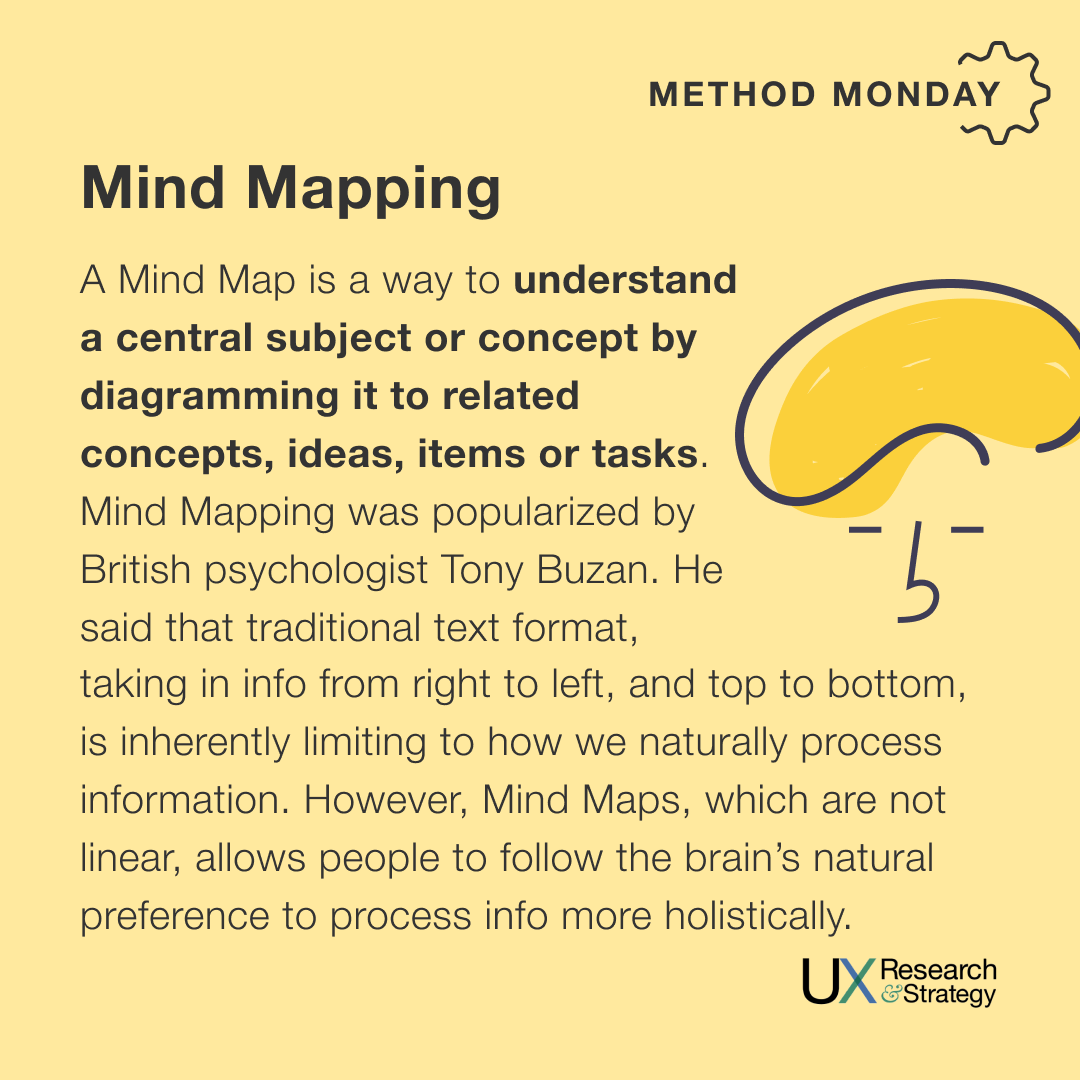 ux_and's tweet photo. A Mind Map is a way to understand a central subject or concept by diagramming it to related concepts, ideas, items or tasks. Mind Mapping was popularized by British psychologist Tony Buzan. 

#uxd #uxmethod #methodmonday #ux101 #cx #ux #uxdesign #uxrs #designresearch https://t.co/DKWlW7yG97