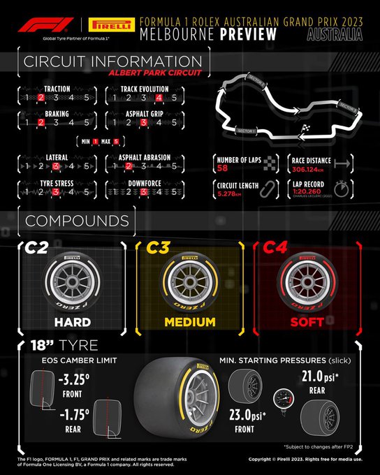 Australian GP Preview. Scale of 1 to 5, with 1 the lowest and five the highest. Traction, 2. Braking, 3. Track Evolution, 4. Asphalt grip, 3. Lateral, 3. Tyre stress, 3. Asphalt abrasion, 2. Downforce, 3. Compounds: C2 is the P Zero White Hard, C3 is the P Zero Yellow Medium, C4 is the P Zero Red Soft. The EOS camber limit is 3.25 degrees on the front and 1.75 degrees on the rear. Minimum starting pressures are 23psi on the front and 21psi on the rear, subject to evaluation after Free Practice 2.