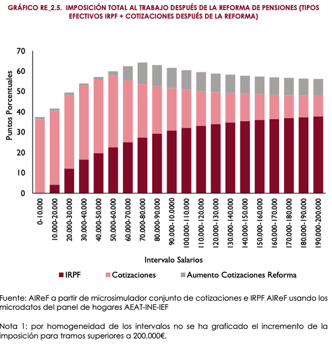 Froilán I de España 🇪🇸 tweet media