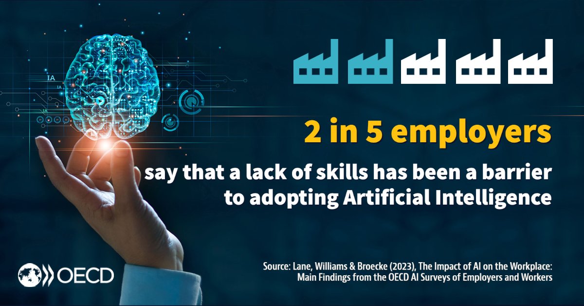 With the rapid progress of #ArtificialIntelligence, jobs are changing & so are the skills needed to fill them. 2⃣ out of 5⃣ employers say a lack of #skills has been a barrier to adopting AI. See analysis on the impact of #AI on the Workplace 👉 oe.cd/il/4WS | #AIWIPS