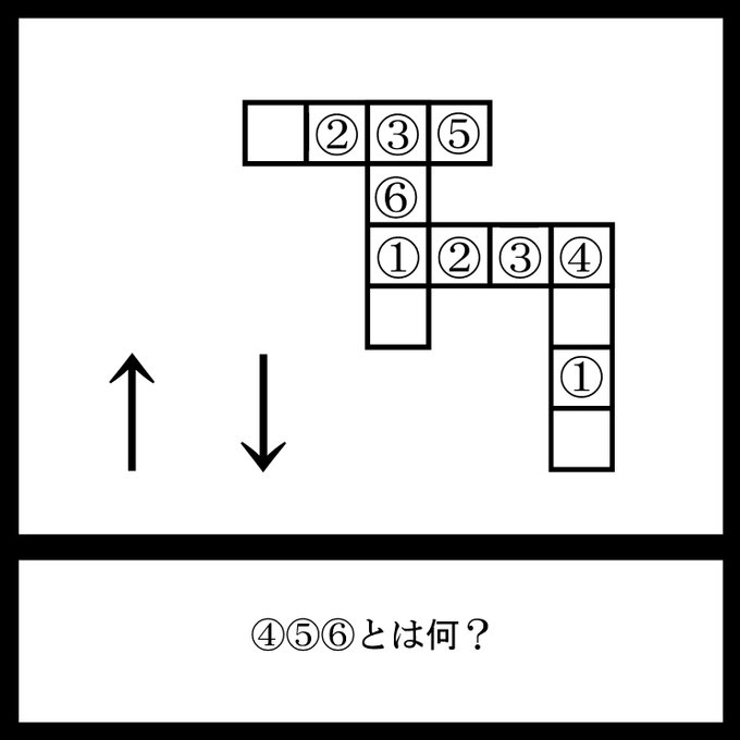 #三日月ネコ謎 #謎解き #わかった人はRT今日の三日月ネコ謎解き放送宿題問題カギがない?クロスワードを解くのだ!!! 