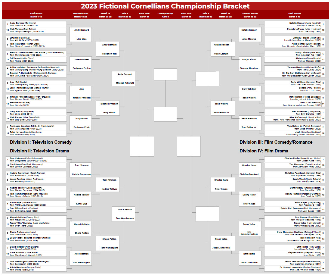 CREarle's tweet photo. Today in the Greatest Fictional Cornellians tournament we have the only three women characters remaining in the bracket. Chances for an upset in both matches seem high, with fan favorites from the '80s and '90s. https://t.co/i7KlsQVva3 https://t.co/tgUj7UMXVH