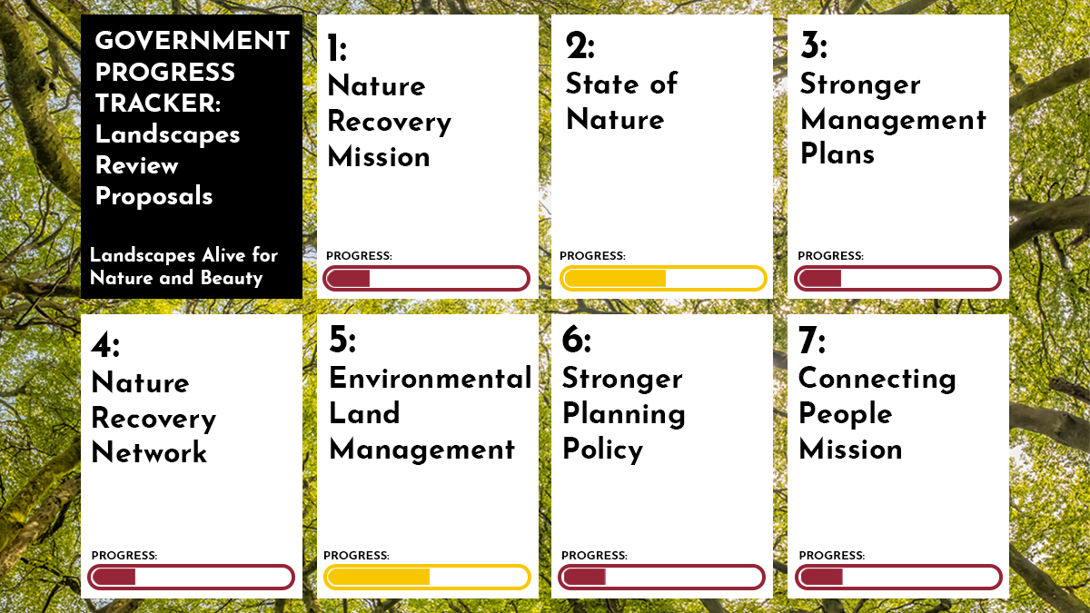 Campaign4Parks's tweet photo. 14 months ago the government made clear commitments on improving nature recovery and access in National Parks - but there has been little progress 😡

We’re urgently calling on them to back our amendment to the #LevellingUp Bill and help these places thrive for nature 🍃 https://t.co/qSd8rxxyVK