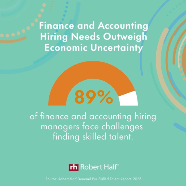 schollJ1021's tweet photo. This post highlights research on finance and accounting hiring challenges from the Demand for Skilled Talent report. https://t.co/soljceShw1 https://t.co/abzX8jnSr3