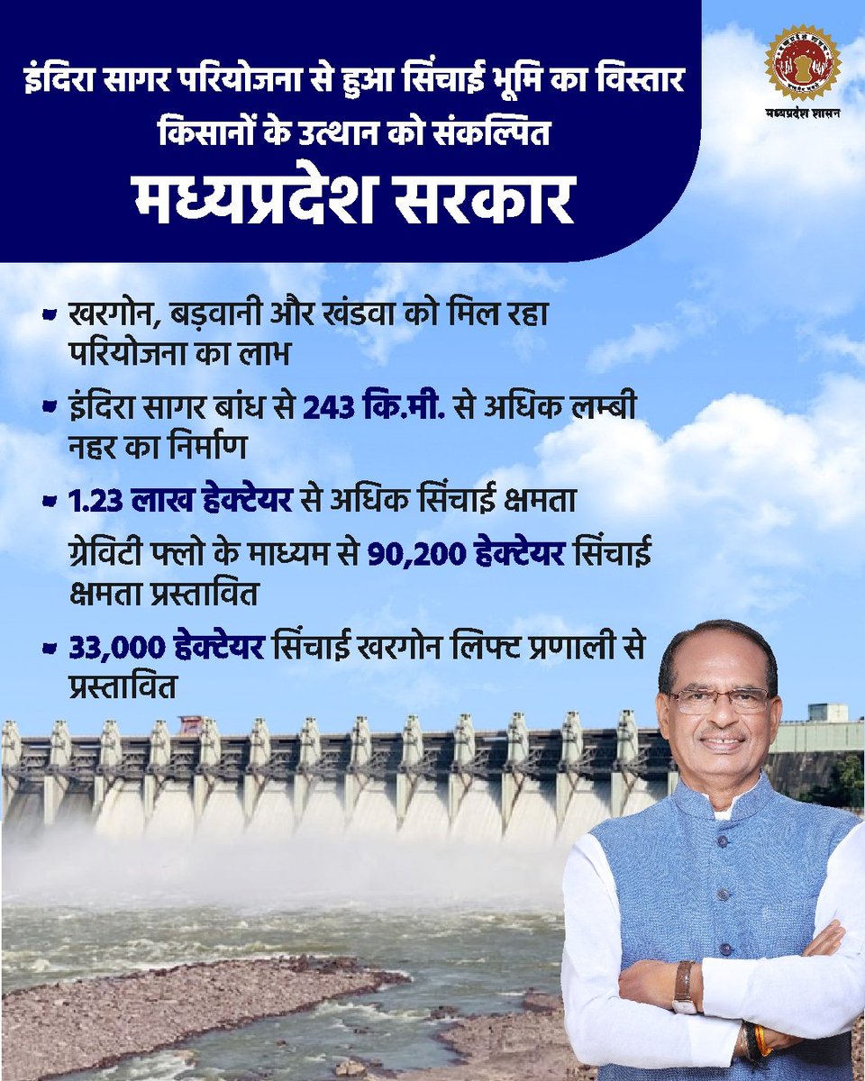 इंदिरा सागर परियोजना से हुआ सिंचाई भूमि का विस्तार 
किसानों के उत्थान को संकल्पित मध्यप्रदेश सरकार 

#JansamparkMP