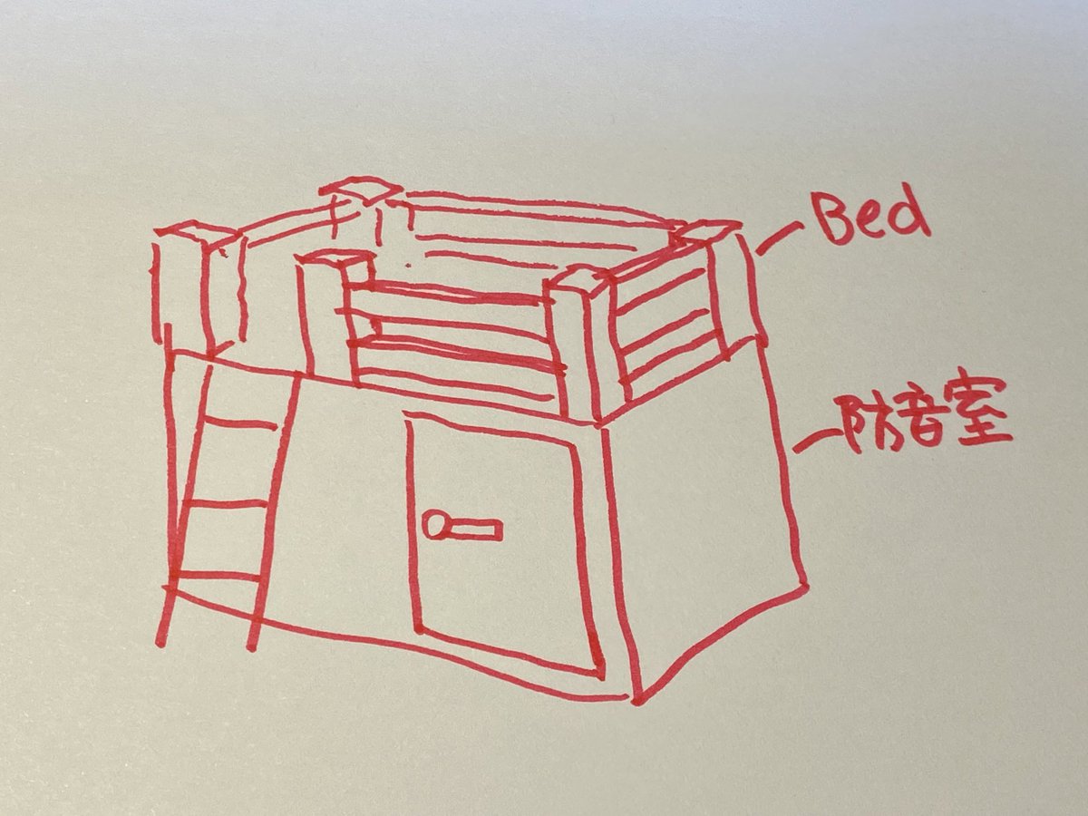 openbouonshitsu's tweet photo. 住宅事情を考えるとやはりベッド一体型防音室だな https://t.co/9An9mFBwN0