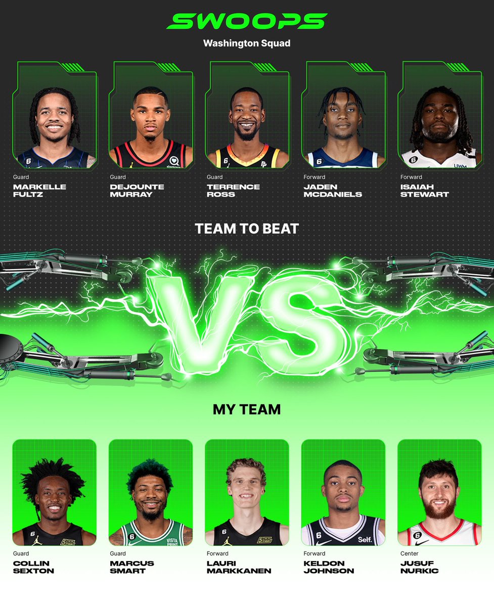I chose Collin Sexton($1), Marcus Smart($1), Lauri Markkanen($1), Keldon Johnson($2), Jusuf Nurkic($2) in my lineup for the daily @playswoops challenge. https://t.co/1aNGKHdPHC