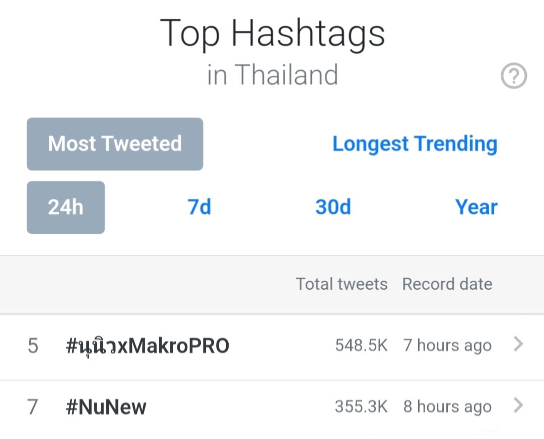 ⭒ ๋☁︎ ‎ on Twitter " อัปเดตแก้ไข+เพิ่มเติม 📂 ยอดทวิตสะสมที่เป็นยอด